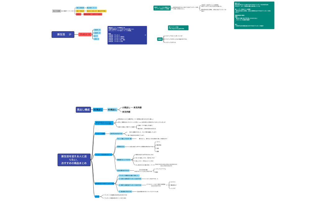 新生活の贈り物