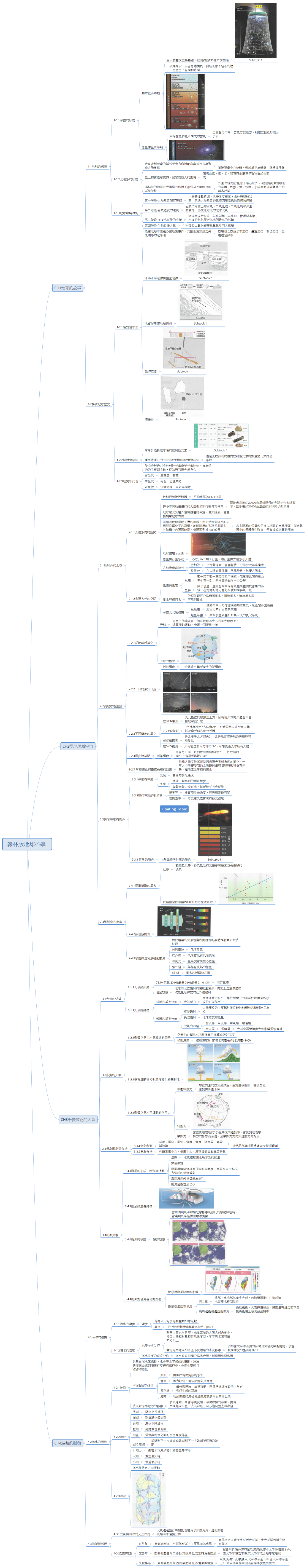 翰林版地球科學 1-4章 施昕彤