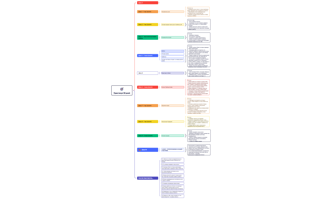 Практикум 10 дней_2