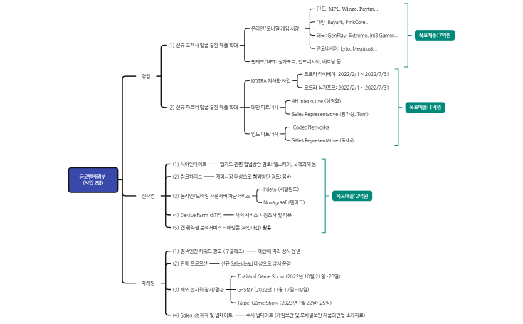 글로벌사업부 사업 2팀(영미권_박한재)