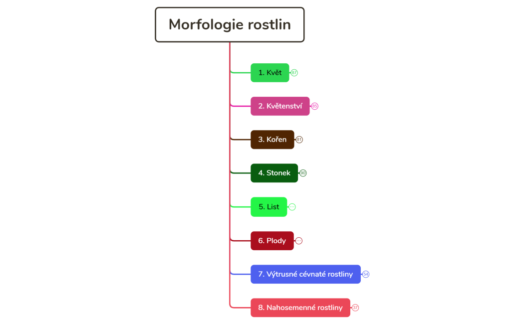 Morfologie rostlin
