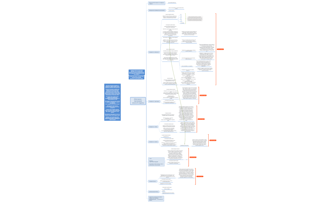 Юлечкина программа 26.07