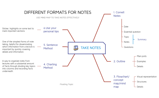 note_taking_1-EQ44xF-3HP5YrR-84950