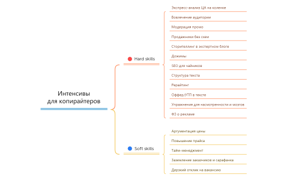 План путешествия