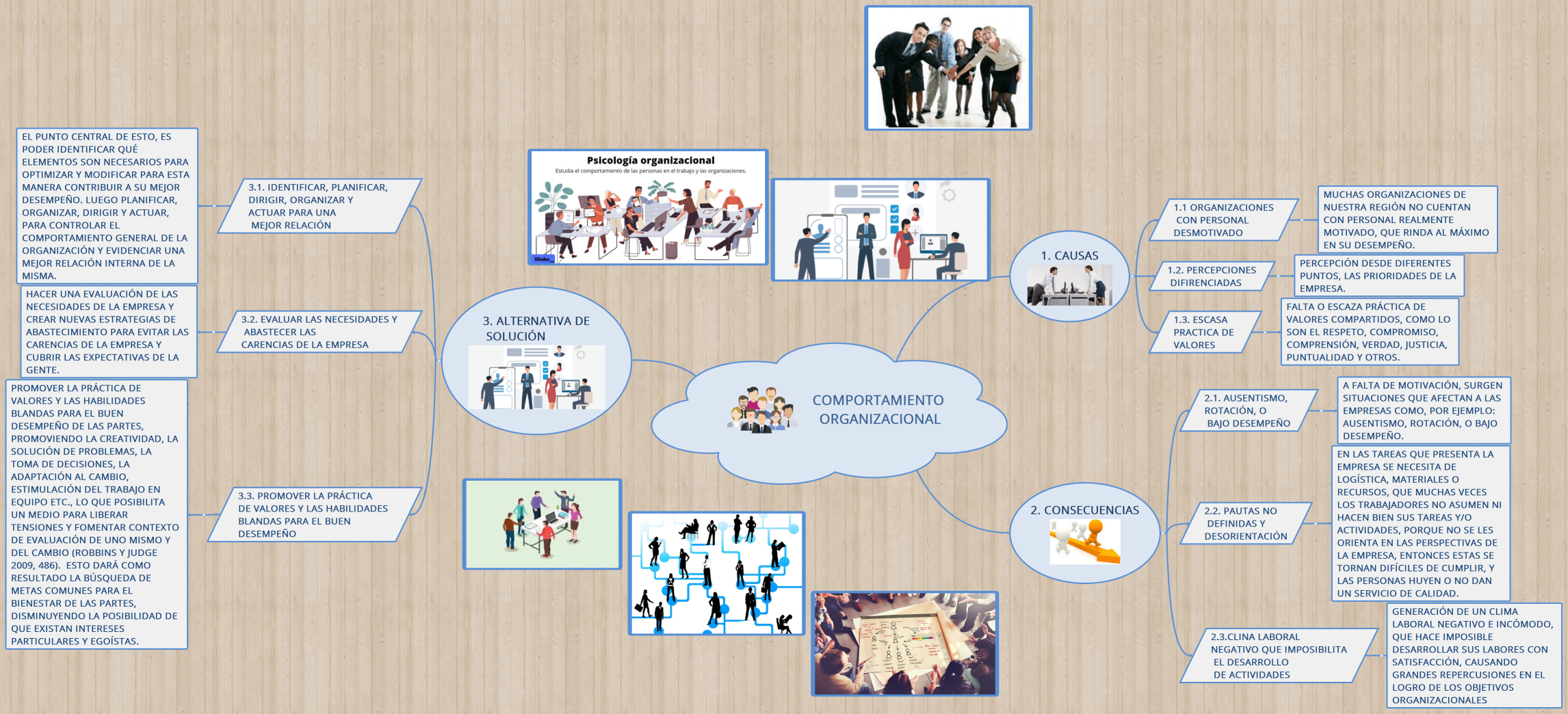 Comportamiento Organizacional. 