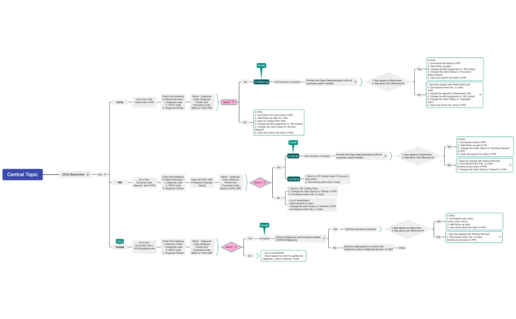 Consolidated Denial Processing - Part 2
