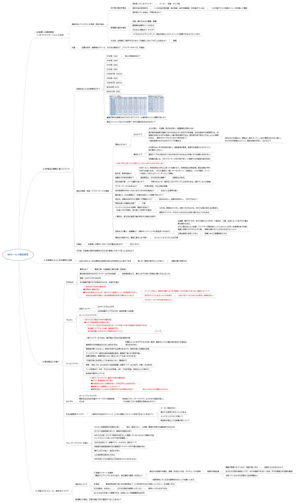 WFセールス確認事項