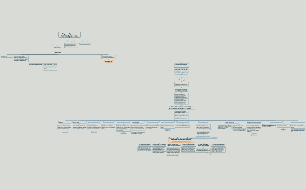 Ментальная карта