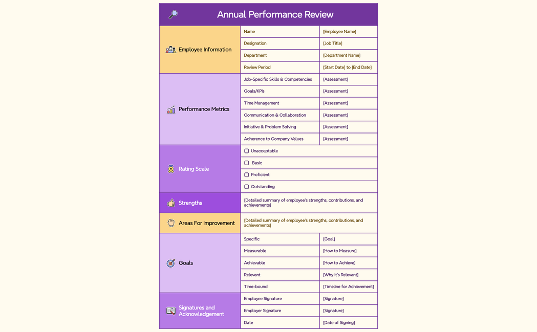 Annual Performance Review
