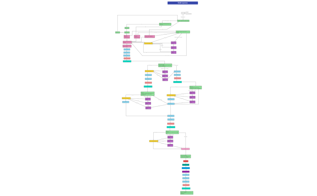 Email-стратегия для интернет-маркетолога