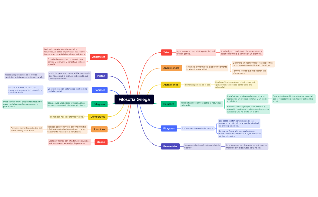 Filosofia Griega_Muñoz_Gómez