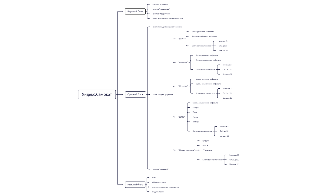 Яндекс.Самокат