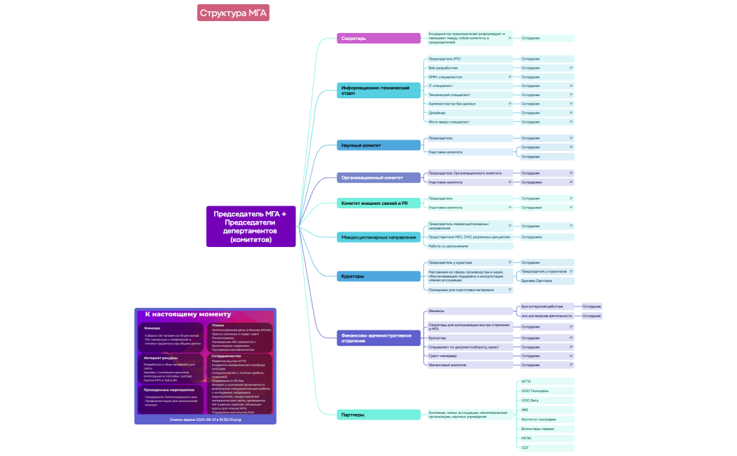 структура МГА схема