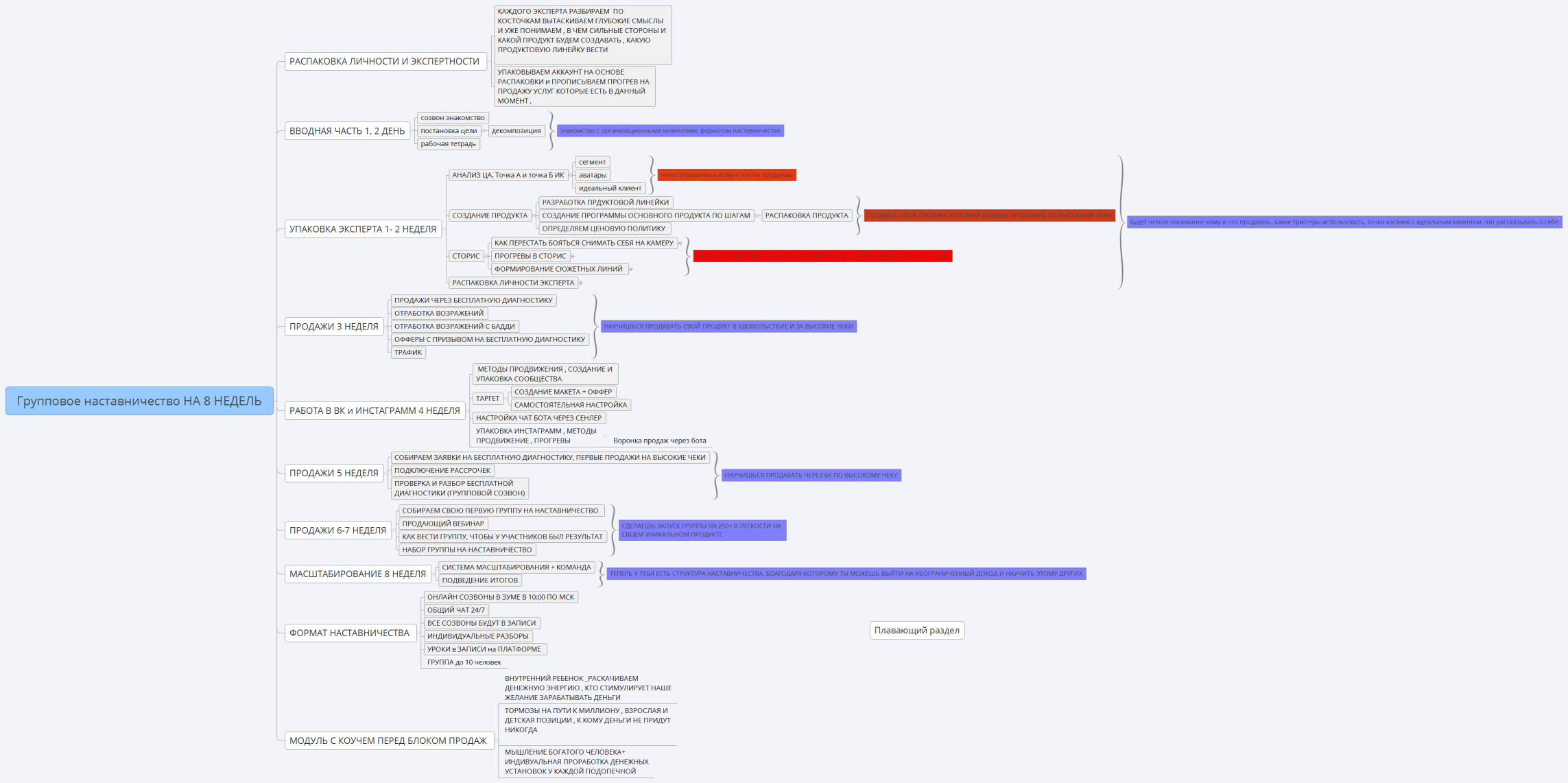 Групповое наставничество НА 8 НЕДЕЛЬ