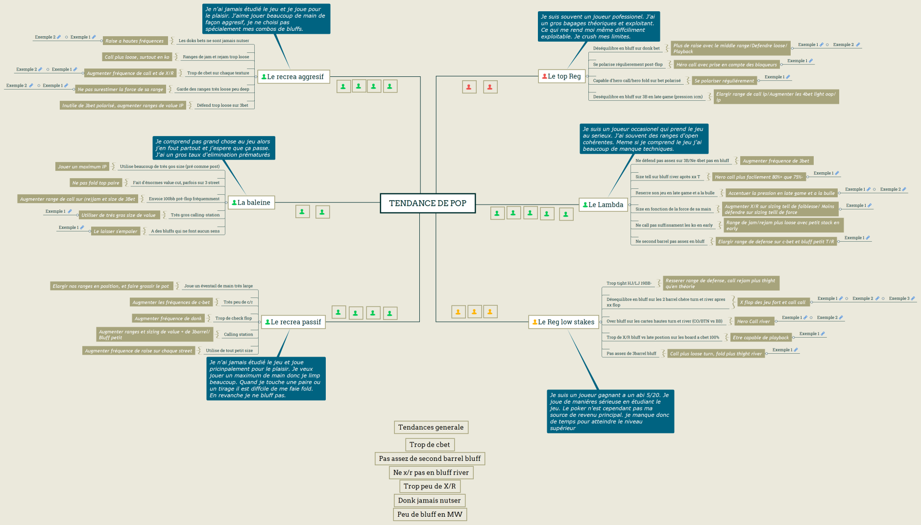 Tendance de pop (Wina