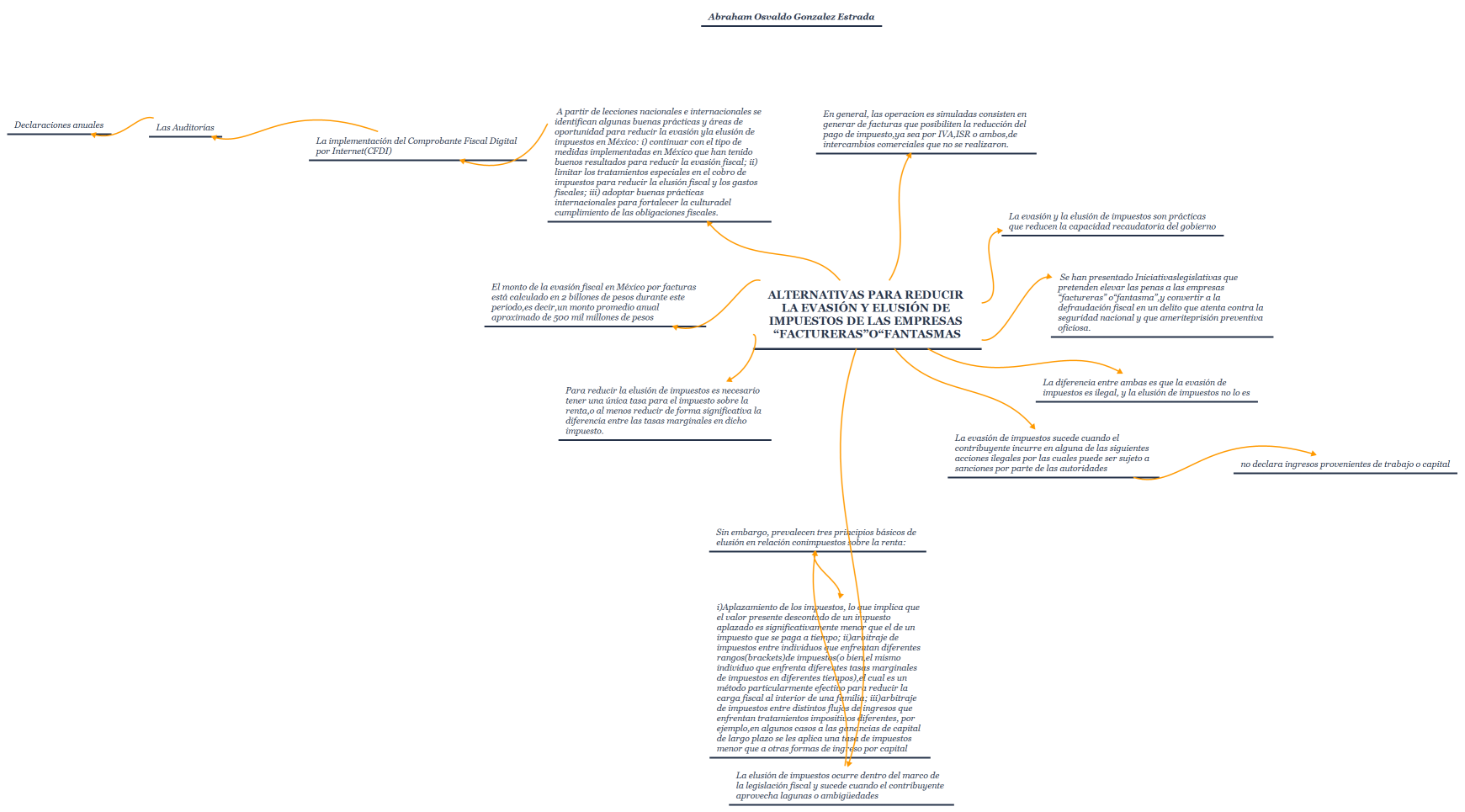 Alternativas para reducir la evasión y elusión de impuestos de las Empresas “Factureras”o“Fantasmas