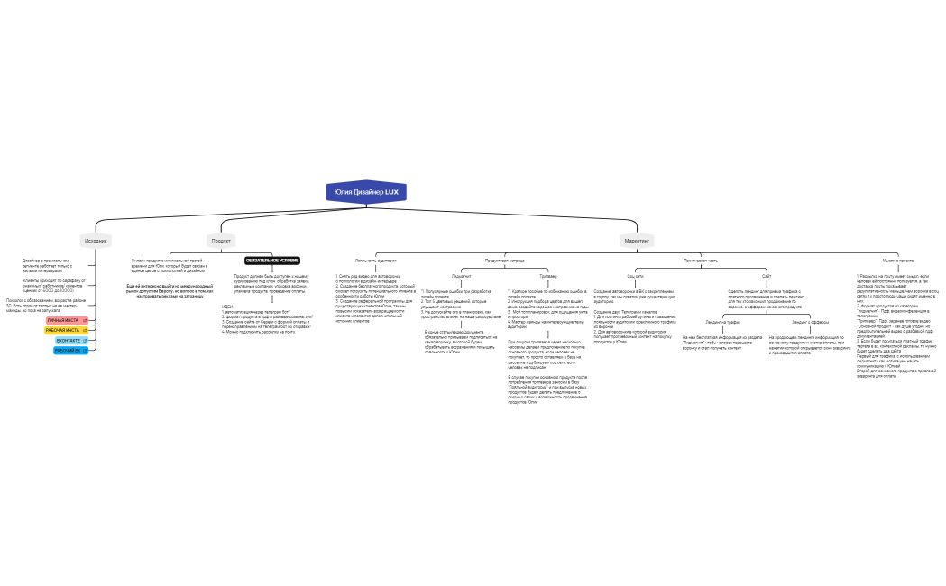 Юлия Дизайнер LUX