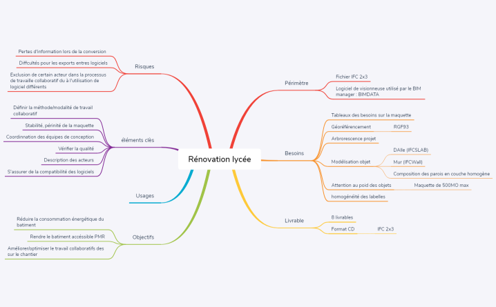 exercice lycée johnny