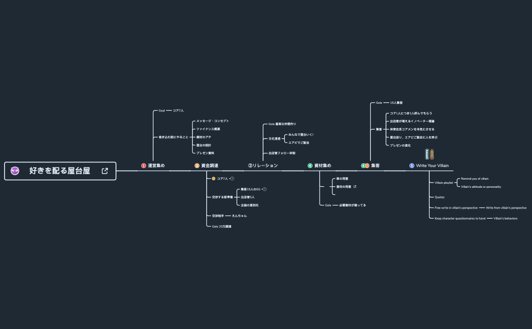 _5_Steps_to_Craft_a_Great_Villain__with_ProWritingAid-RfTWLp-nFuojcZ-85405