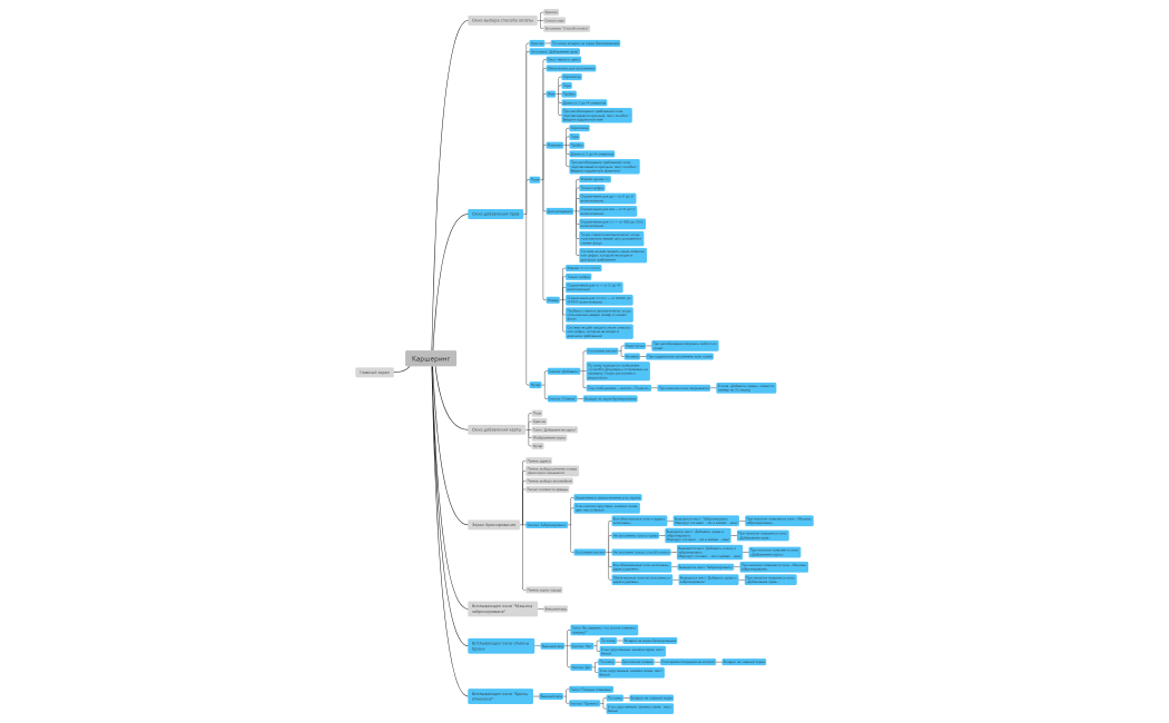 Каршеринг.xmind