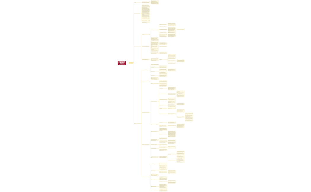 Esquemas de familia - primera parte