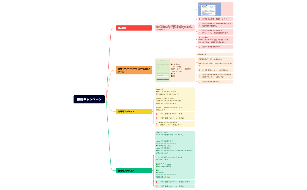 書籍キャンペーン