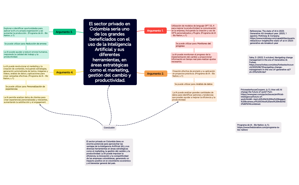 Mind Map
