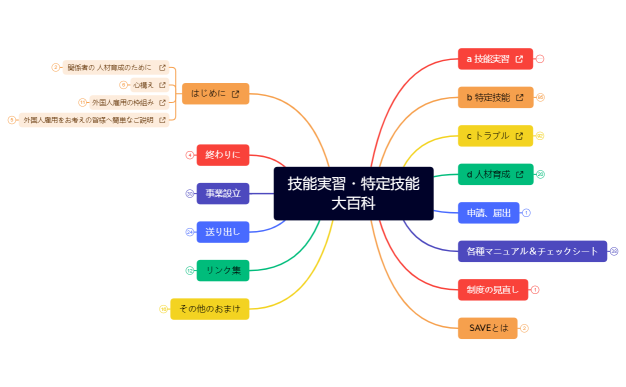 技能実習・特定技能 大百科（20230506時点）