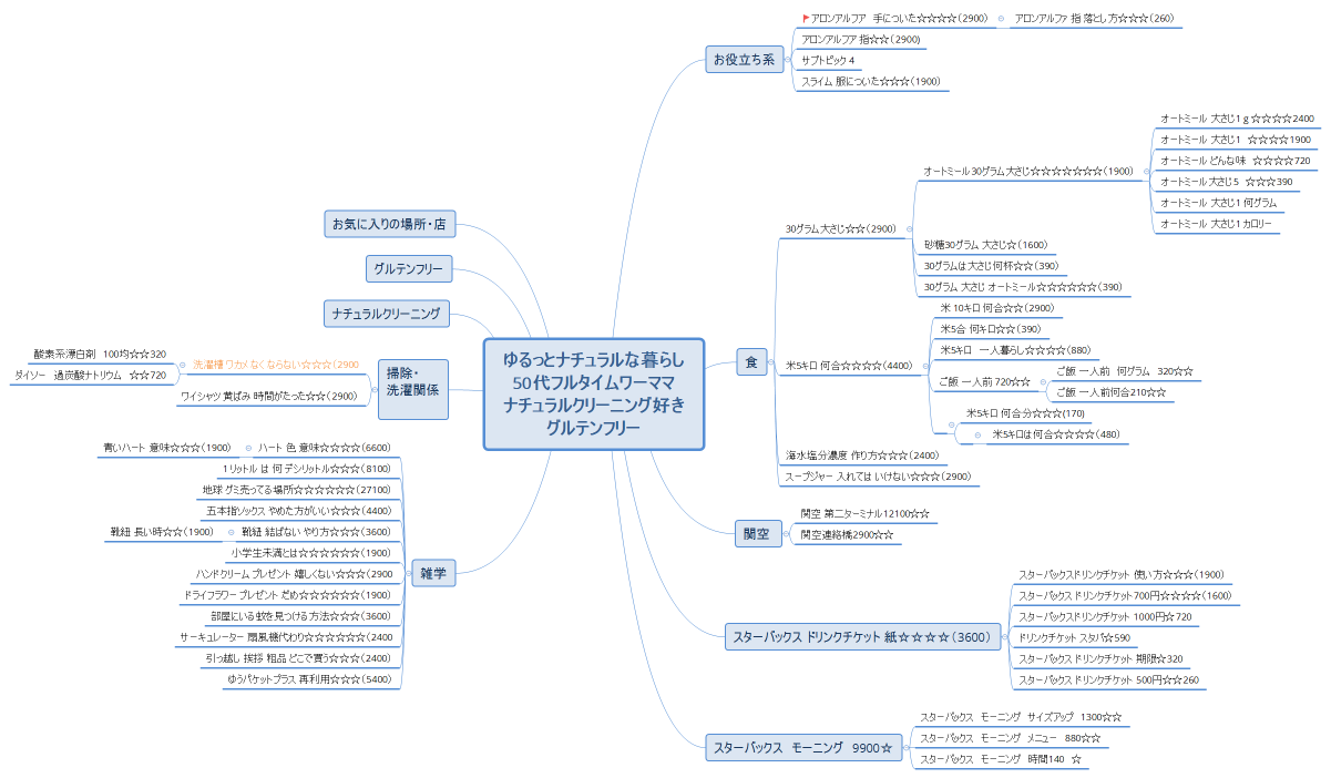 ゆるっとナチュラルな暮らし 50代フルタイムワーママ ナチュラルクリーニング好き グルテンフリー