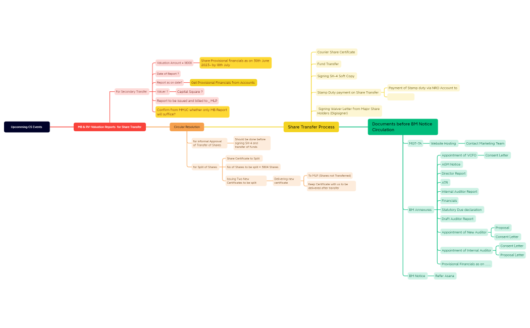 Upcomming CS Events .xmind
