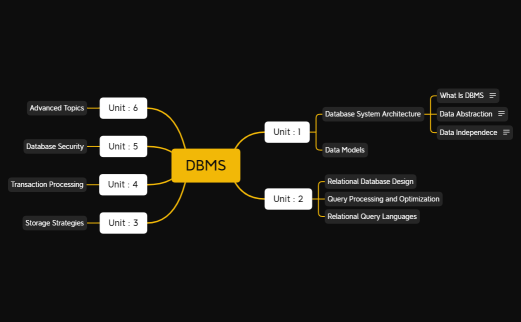 DBMS