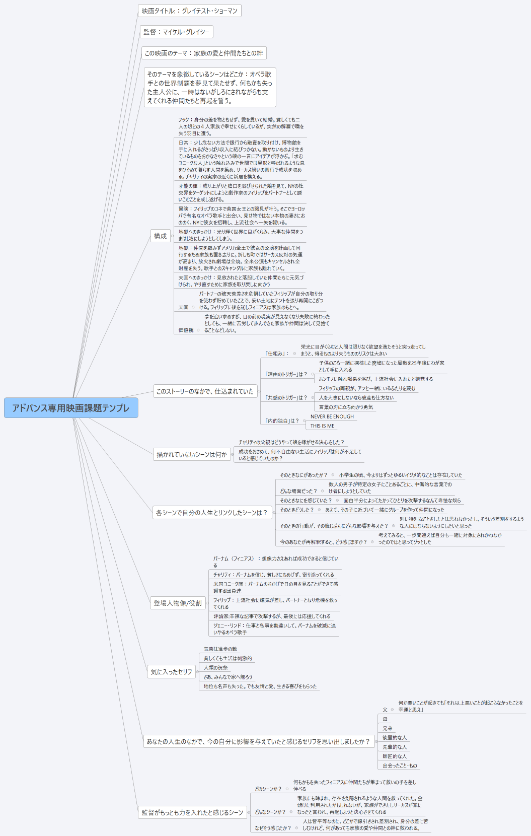 アドバンス専用映画課題テンプレ