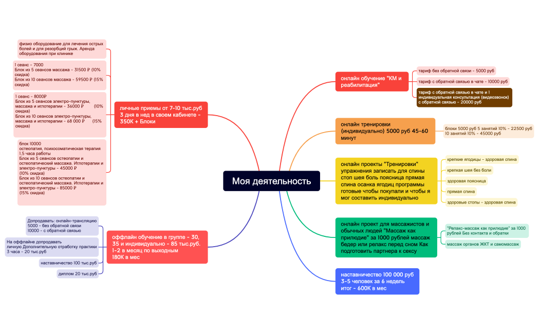 Моя деятельность