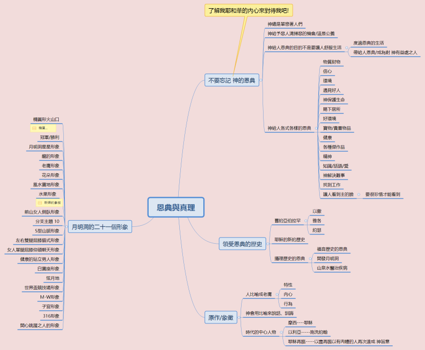 1130707恩典與真理