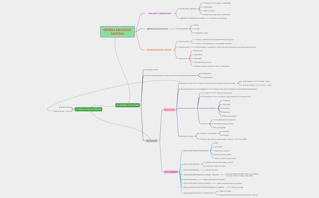 SISTEMA EDUCATIVO NACIONAL (1)