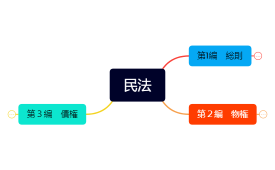 民法入門6月課題②JL23-1319小関健大.xmind