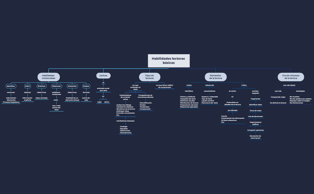 Habilidades lectoras básicas