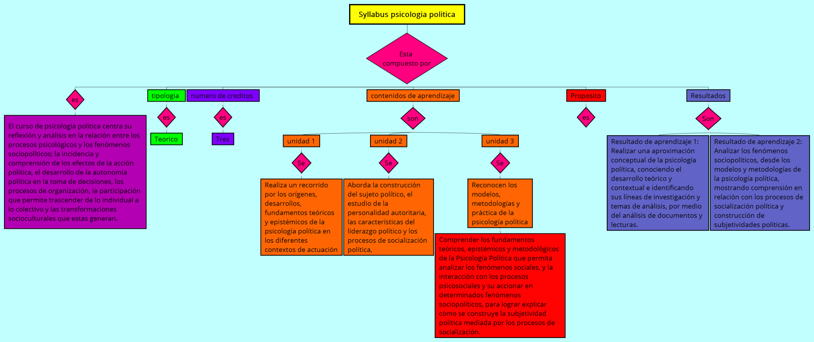 Syllabus psicologia politica