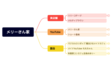 メリーさん家_YouTube事業