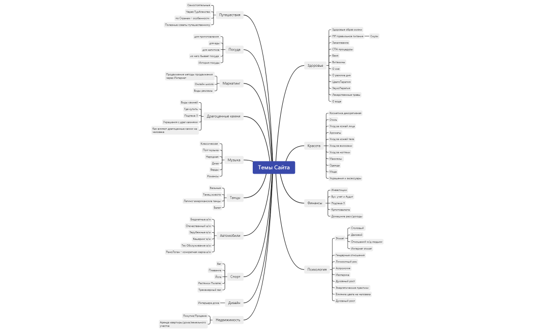 Темы Сайта