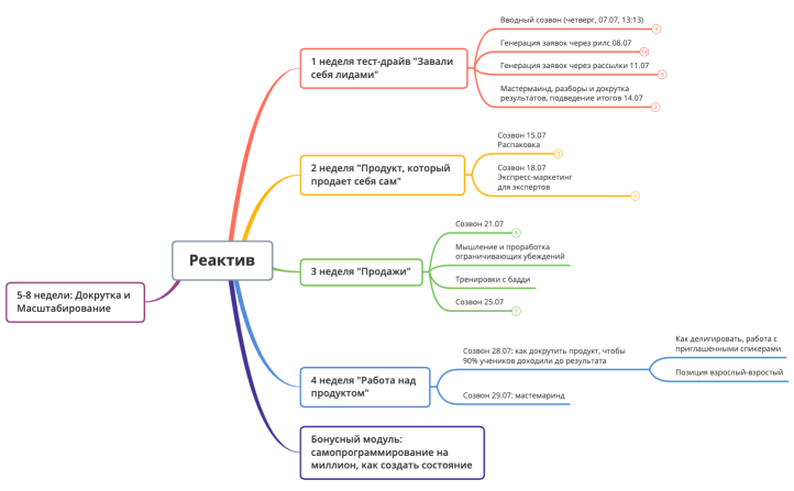 Программа наставничества