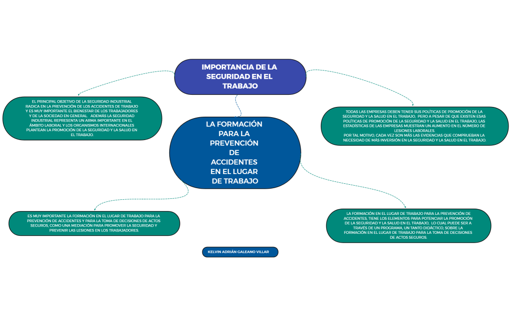 IMPORTANCIA DE LA SEGURIDAD EN EL TRABAJO