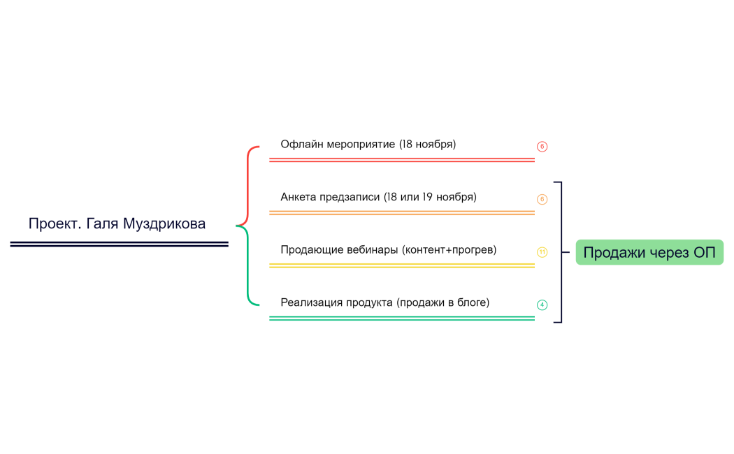 Проект. Галя Муздрикова 