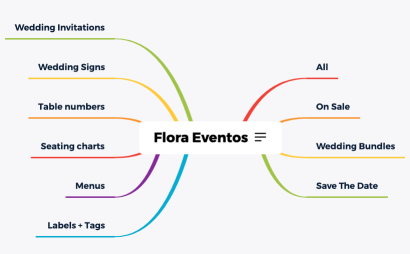 Fflora Eventos - Wedding Invitation