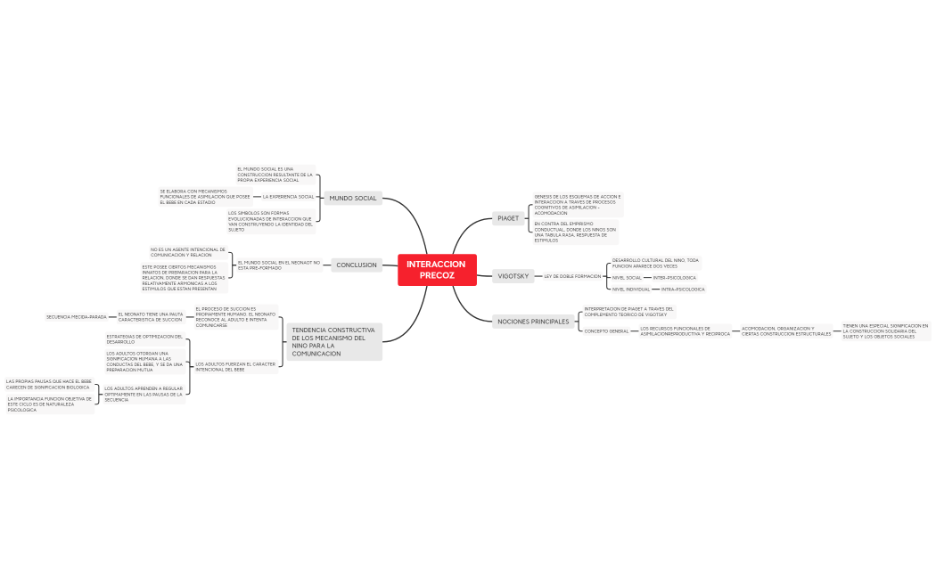 Pichon. Riviere - Interaccion precoz [Express]