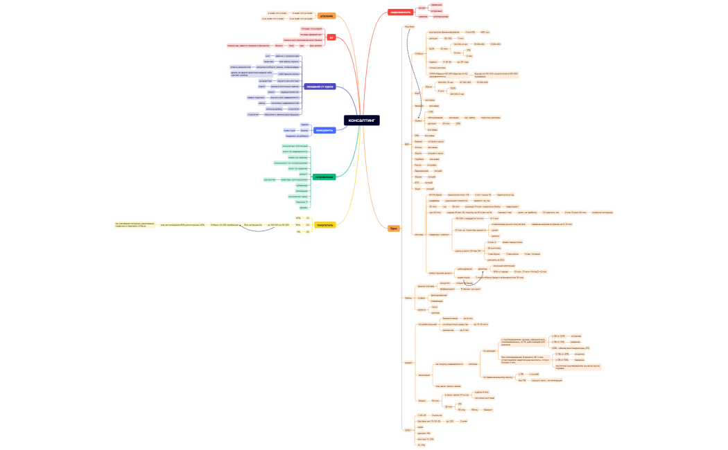 консалтинг