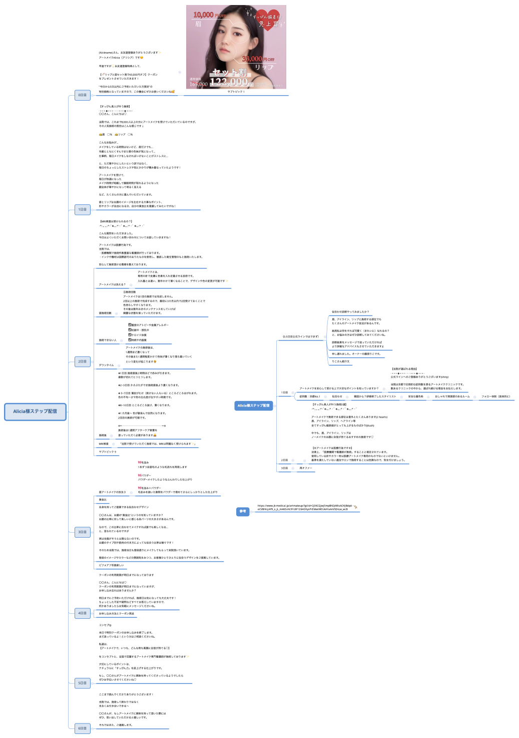 Alicia様ステップ配信