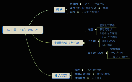 中山真一の３つのこと