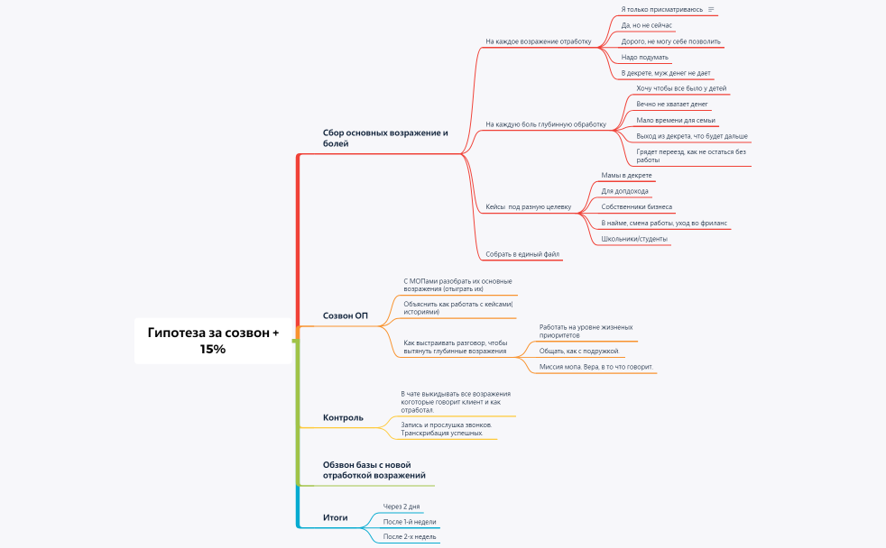 Увеличение конверсии ГлубВозр