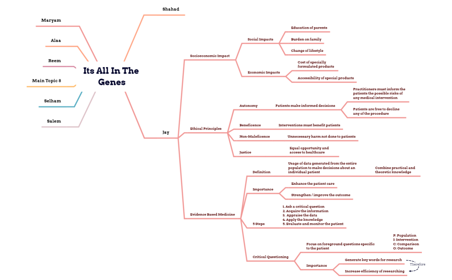 Its_All_In_The_Genes-GBWsT4-MGufuMX-67952